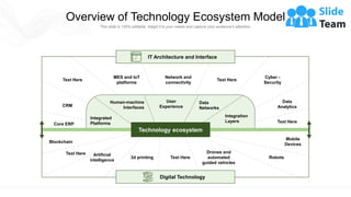Overview of Technology Ecosystem Model
This slide is 100% editable. Adapt it to your needs and capture your audience's attention.
Integrated
Platforms
Human-machine
Interfaces
User
Experience
Data
Networks
Integration
Layers
Core ERP
CRM
Text Here
MES and IoT
platforms
Network and
connectivity
Cyber -
Security
Data
Analytics
Text Here
Text Here
Blockchain
Artificial
intelligence
Text Here
3d printing
Drones and
automated
guided vehicles
Mobile
Devices
Text Here Robots
Digital Technology
IT Architecture and Interface
Technology ecosystem
 