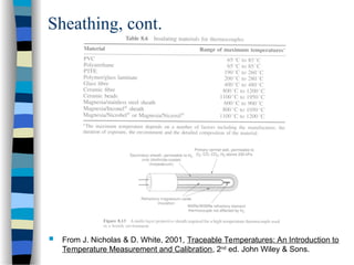 Overview of Temperature Measurement Education | PPT