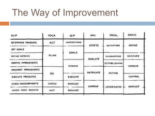 The Way of Improvement
 