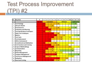 Test Process Improvement
(TPI) #2
 