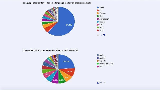 apache software