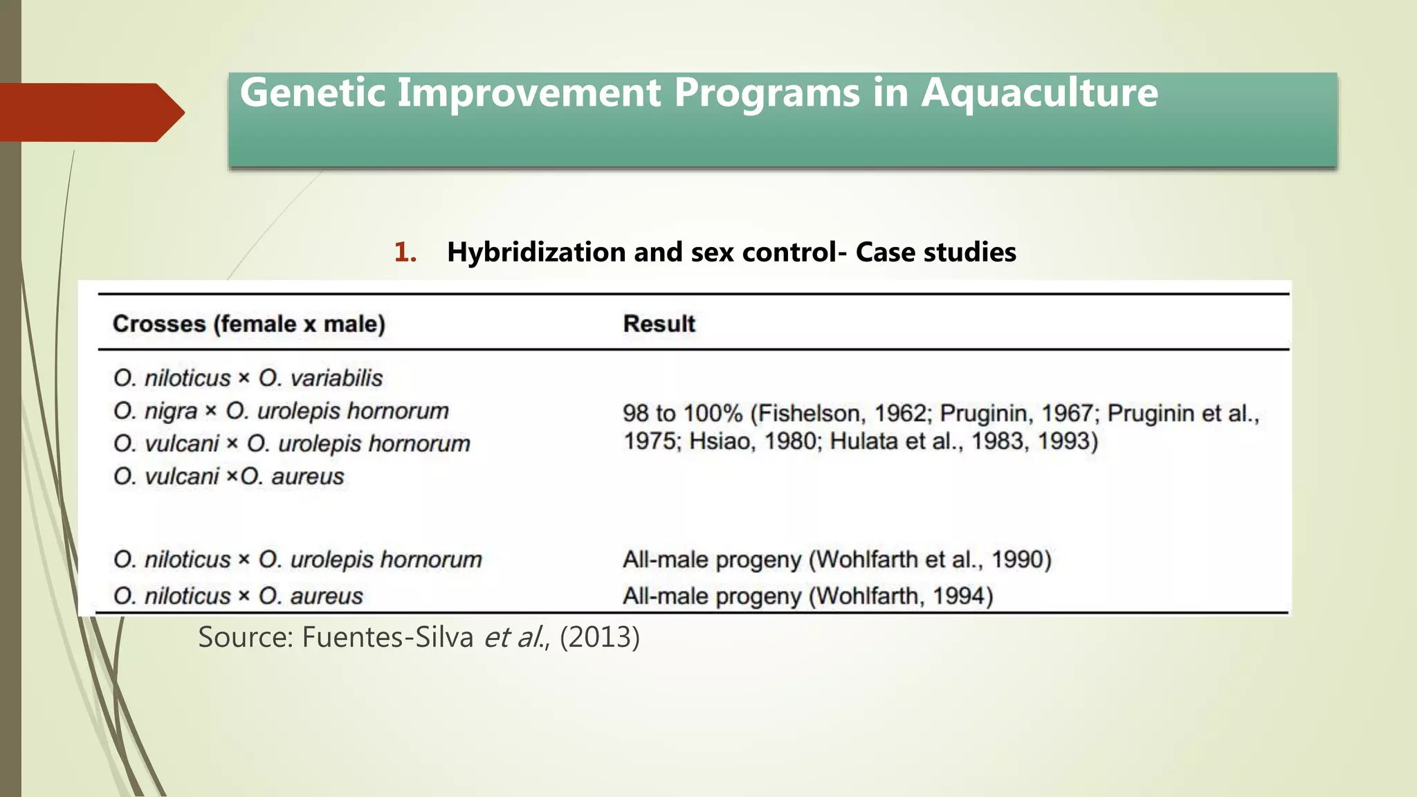 Genetic Improvement Programs in Aquaculture
1. Hybridization and sex control- Case studies
Source: Fuentes-Silva et al., (2013)
 
