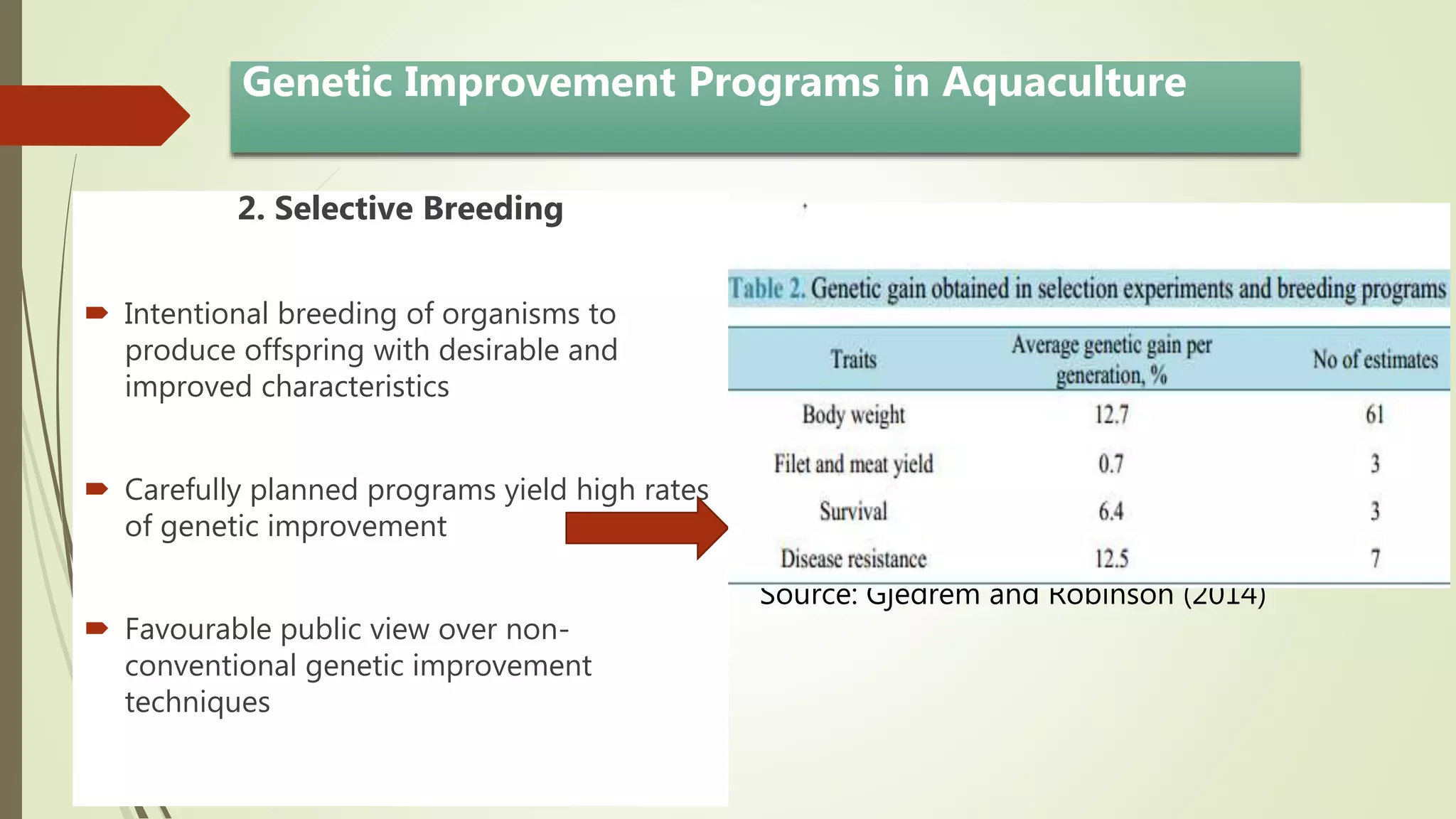 2. Selective Breeding
 Intentional breeding of organisms to
produce offspring with desirable and
improved characteristics
 Carefully planned programs yield high rates
of genetic improvement
 Favourable public view over non-
conventional genetic improvement
techniques
Source: Gjedrem and Robinson (2014)
Genetic Improvement Programs in Aquaculture
 