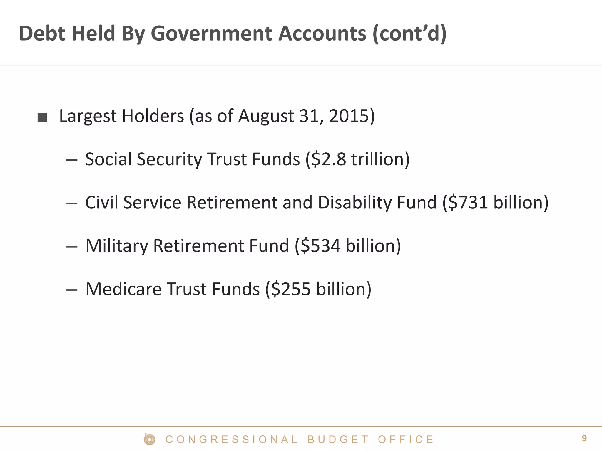 9C O N G R E S S I O N A L B U D G E T O F F I C E
Debt Held By Government Accounts (cont’d)
■ Largest Holders (as of August 31, 2015)
– Social Security Trust Funds ($2.8 trillion)
– Civil Service Retirement and Disability Fund ($731 billion)
– Military Retirement Fund ($534 billion)
– Medicare Trust Funds ($255 billion)
 