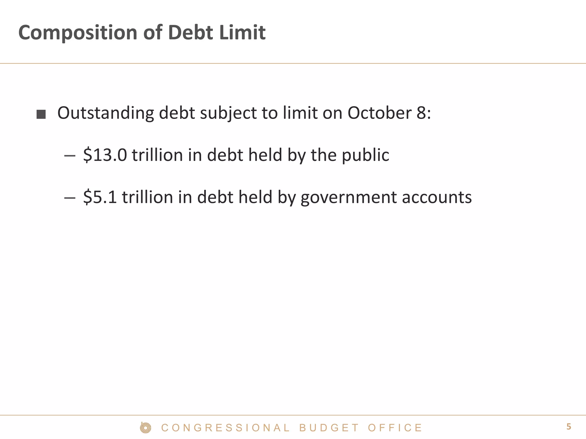 5C O N G R E S S I O N A L B U D G E T O F F I C E
Composition of Debt Limit
■ Outstanding debt subject to limit on October 8:
– $13.0 trillion in debt held by the public
– $5.1 trillion in debt held by government accounts
 