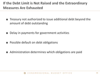 16C O N G R E S S I O N A L B U D G E T O F F I C E
If the Debt Limit is Not Raised and the Extraordinary
Measures Are Exhausted
■ Treasury not authorized to issue additional debt beyond the
amount of debt outstanding
■ Delay in payments for government activities
■ Possible default on debt obligations
■ Administration determines which obligations are paid
 