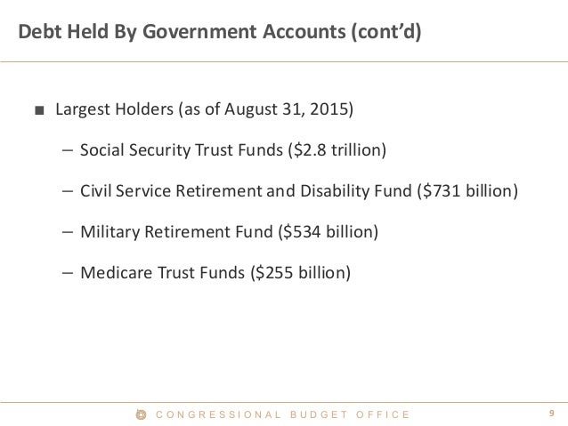 9C O N G R E S S I O N A L B U D G E T O F F I C E
Debt Held By Government Accounts (cont’d)
■ Largest Holders (as of Augu...
