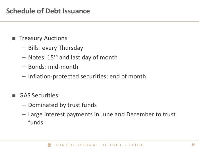14C O N G R E S S I O N A L B U D G E T O F F I C E
Schedule of Debt Issuance
■ Treasury Auctions
– Bills: every Thursday
...
