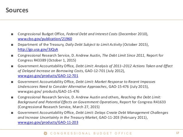 17C O N G R E S S I O N A L B U D G E T O F F I C E
Sources
■ Congressional Budget Office, Federal Debt and Interest Costs...