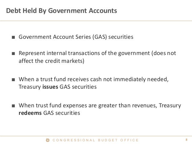 8C O N G R E S S I O N A L B U D G E T O F F I C E
Debt Held By Government Accounts
■ Government Account Series (GAS) secu...