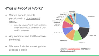 



Source: blockchain.info hashpower
distribution graph.
 