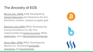 Overview of the EOS Ecosystem