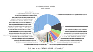 This data is as of March 8 2018 2:00pm EST.
 