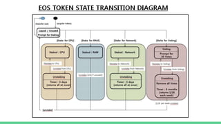 Overview of the EOS Ecosystem