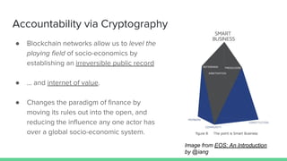 


Image from EOS: An Introduction
by @iang
 