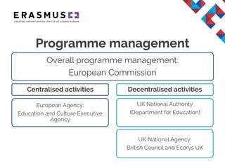 Overview of the Erasmus+ programme in 2018