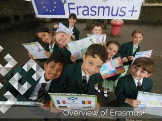 Overview of the Erasmus+ programme in 2018