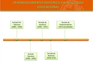 DESENVOLVIMENTO HISTÓRICO DA AVALIAÇÃO
EDUCACIONAL
Período Pré-
Tyleriano
(1840 – 1930)
Período
Tyleriano
(1930 – 1945)
Período da
Inocência
(1946 – 1957)
Período do
Realismo
(1958-1972)
Período do
Profissionalismo
(1973-actualidade)
 