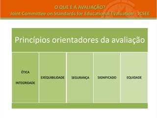 O QUE É A AVALIAÇÃO?
Joint Committee on Standards for Educational Evaluation - JCSEE
Princípios orientadores da avaliação
ÉTICA
INTEGRIDADE
EXEQUIBILIDADE SEGURANÇA SIGNIFICADO EQUIDADE
 