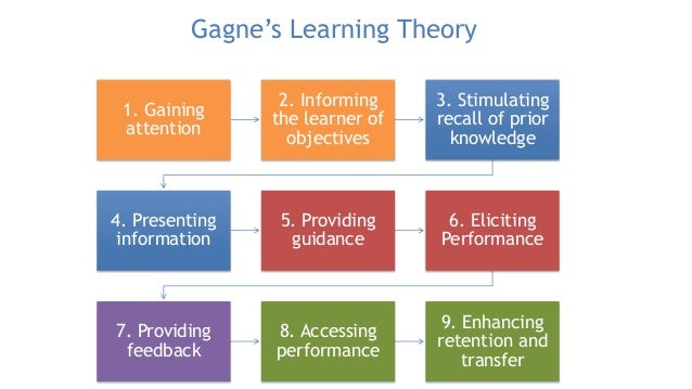 overview of the field of instructional design and gagne model instructional design