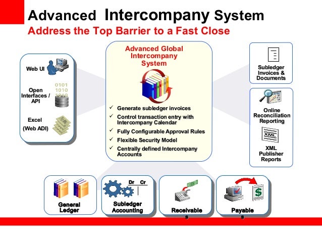 e transaction system for cristina business suite Oracle e-business suite training teaches you how to use a comprehensive technology suite use it to enable high performance & overall cost reduction. e transaction system for cristina business suite Oracle e-business suite training teaches you how to use a comprehensive technology suite use it to enable high performance & overall cost reduction.