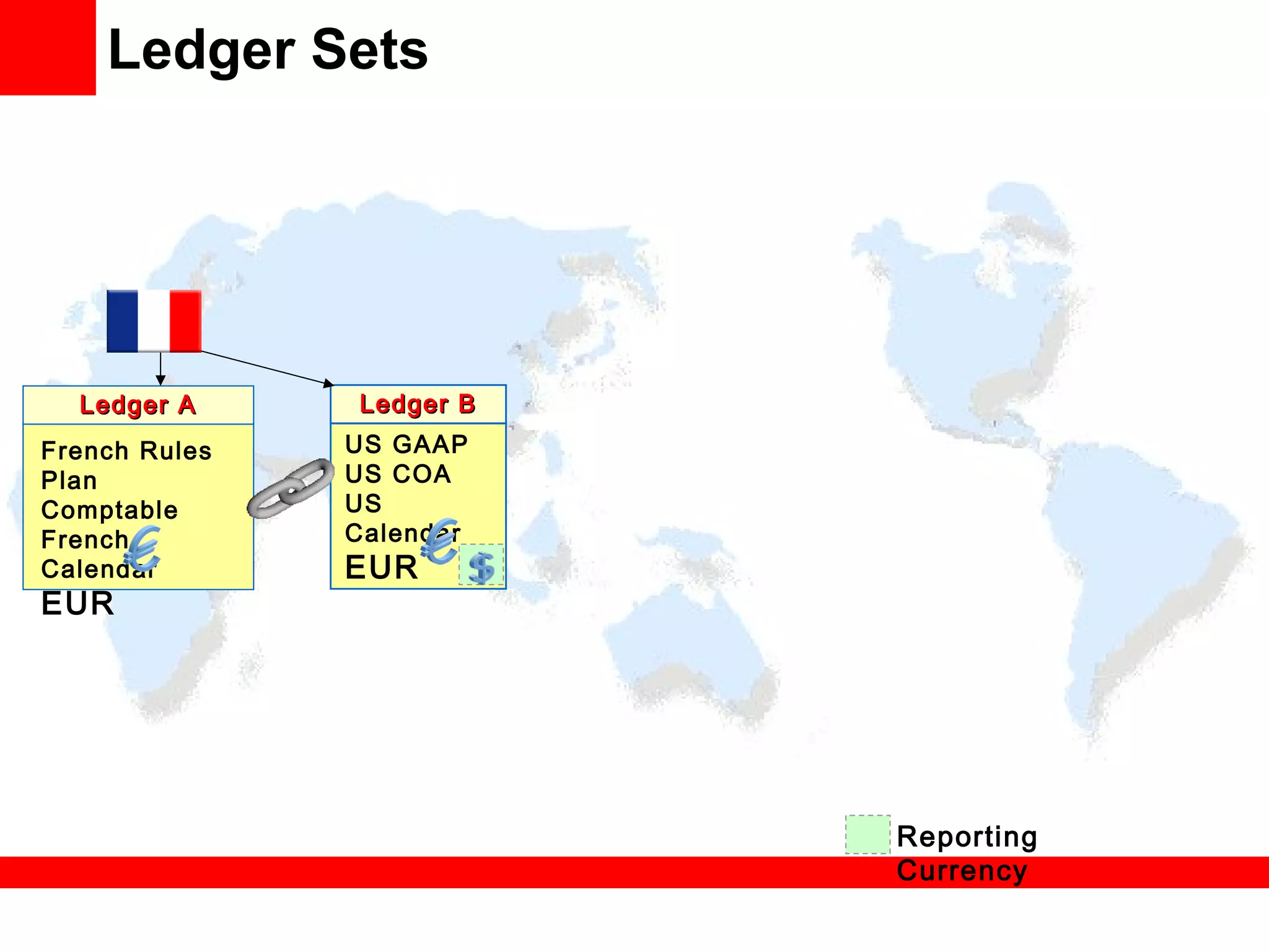 Ledger Sets
US GAAP
US COA
US
Calendar
EUR
Ledger BLedger B
French Rules
Plan
Comptable
French
Calendar
EUR
Ledger ALedger A
Reporting
Currency
 