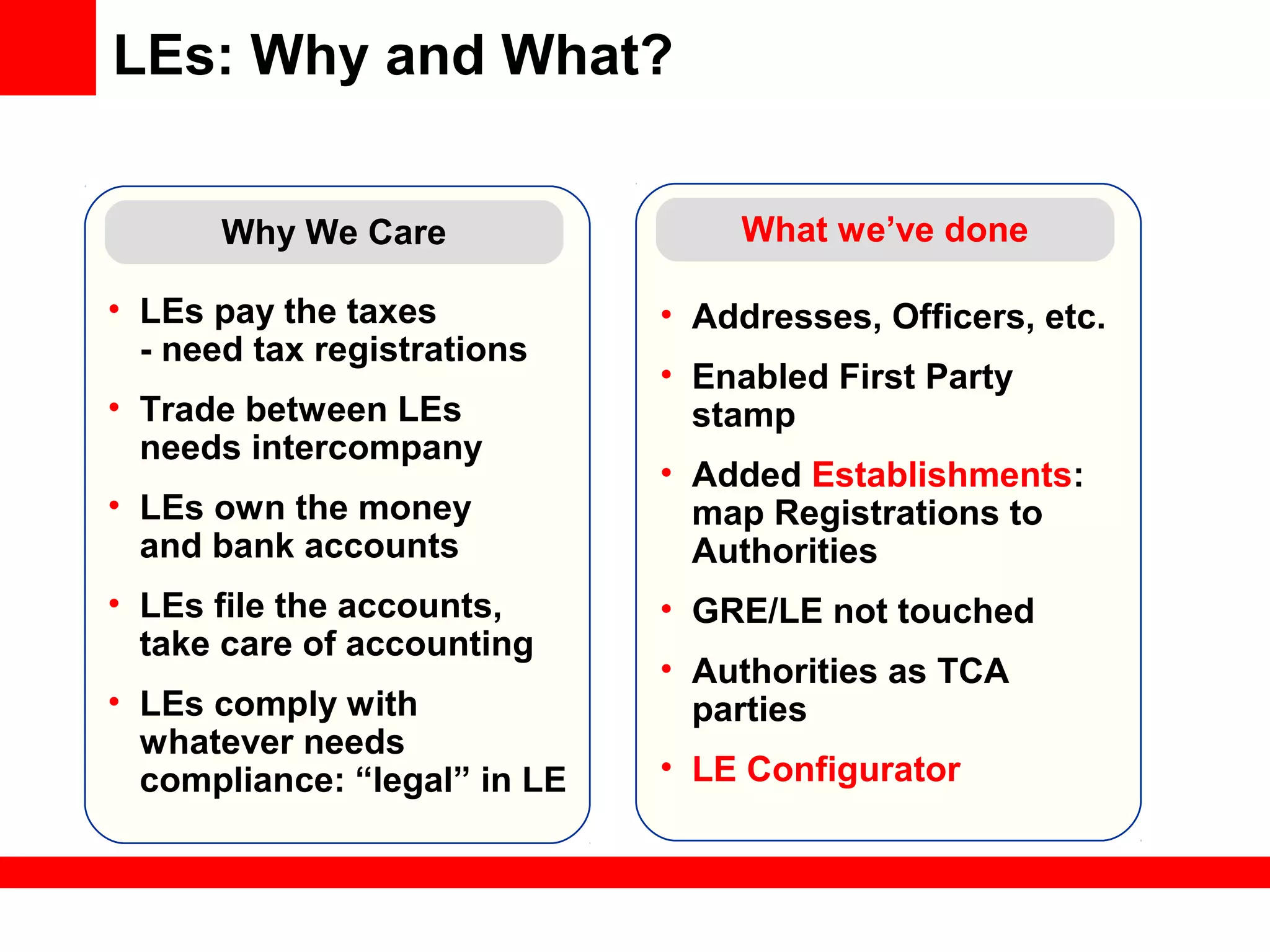 LEs: Why and What?
• LEs pay the taxes
- need tax registrations
• Trade between LEs
needs intercompany
• LEs own the money
and bank accounts
• LEs file the accounts,
take care of accounting
• LEs comply with
whatever needs
compliance: “legal” in LE
Why We Care
• Addresses, Officers, etc.
• Enabled First Party
stamp
• Added Establishments:
map Registrations to
Authorities
• GRE/LE not touched
• Authorities as TCA
parties
• LE Configurator
What we’ve done
 