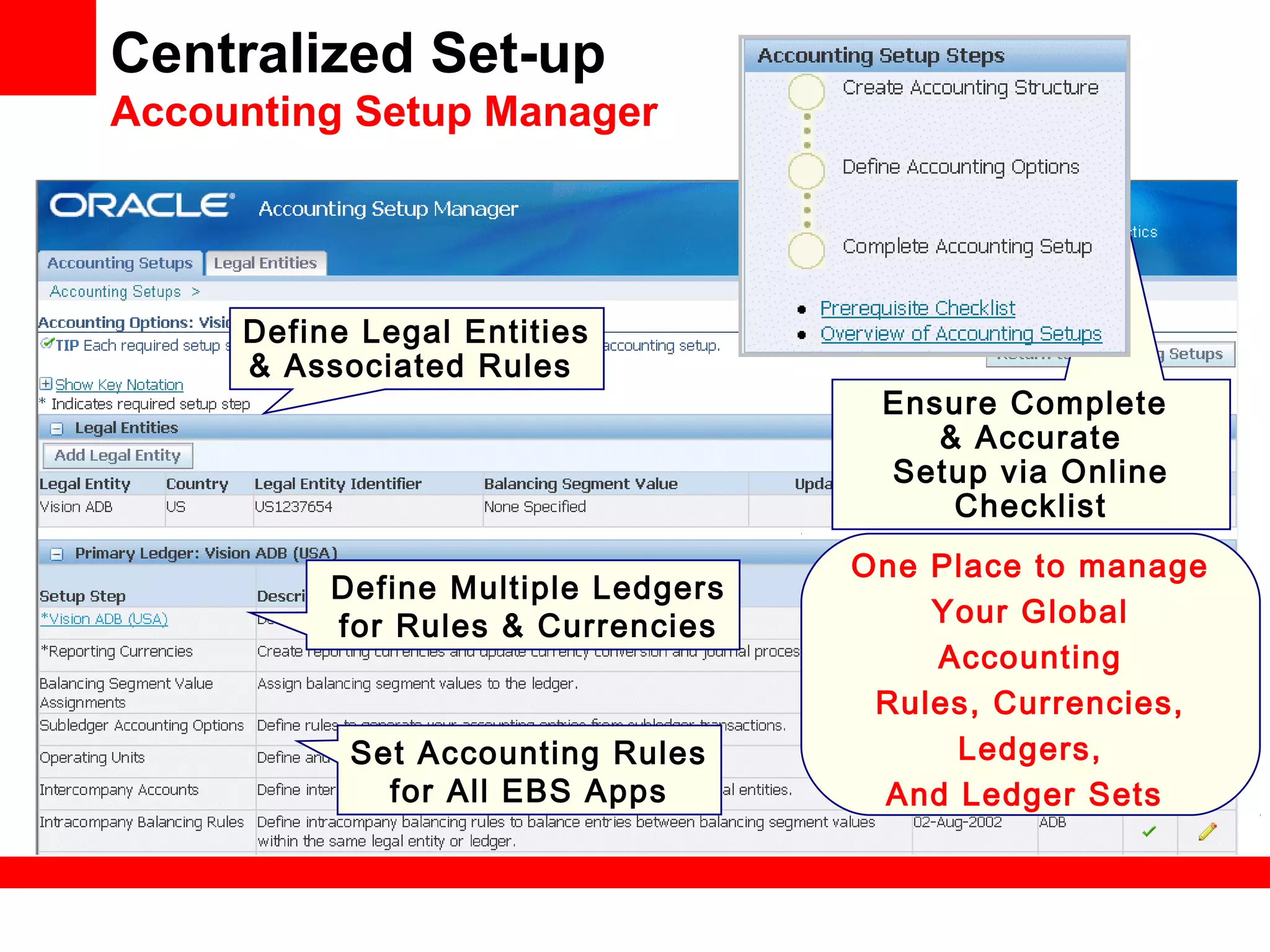 Define Multiple Ledgers
for Rules & Currencies
Define Legal Entities
& Associated Rules
One Place to manage
Your Global
Accounting
Rules, Currencies,
Ledgers,
And Ledger Sets
Set Accounting Rules
for All EBS Apps
Ensure Complete
& Accurate
Setup via Online
Checklist
Centralized Set-up
Accounting Setup Manager
 