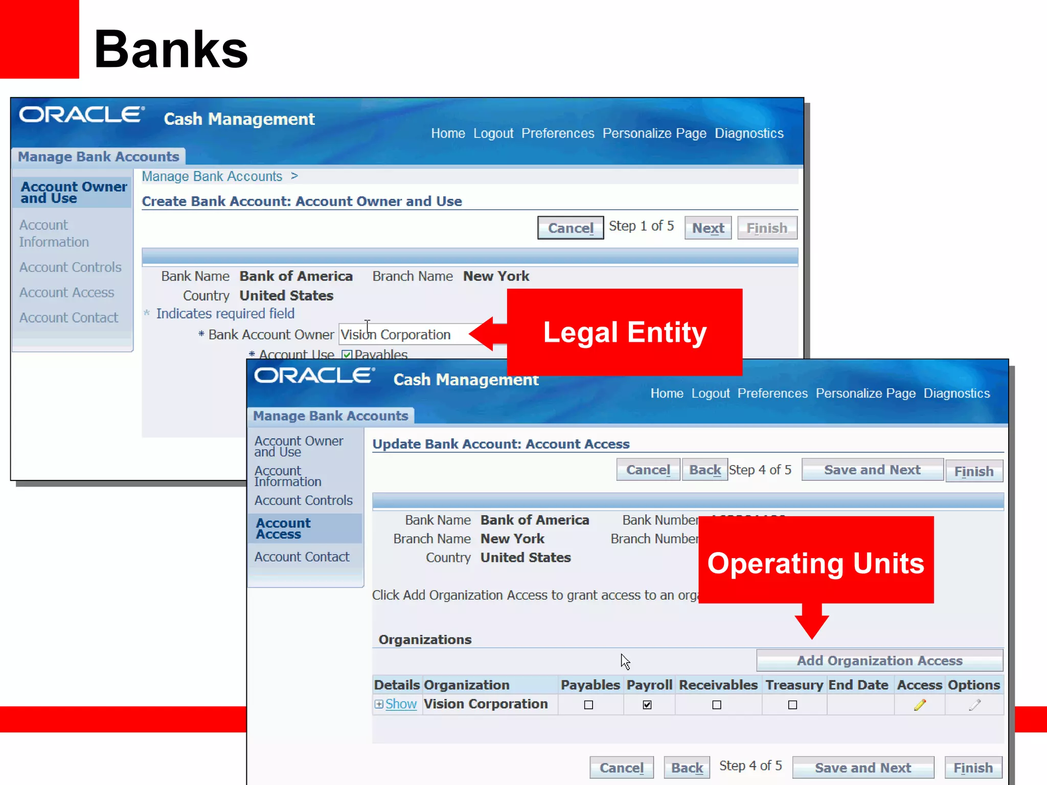 Banks
Legal Entity
Operating Units
 
