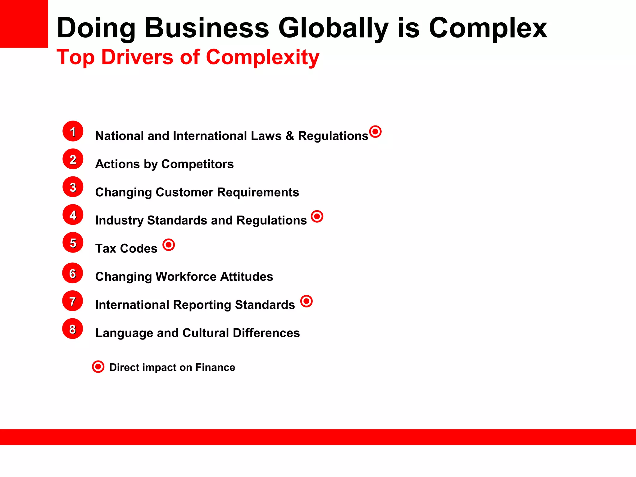 National and International Laws & Regulations
Actions by Competitors
Changing Customer Requirements
Industry Standards and Regulations
Tax Codes
Changing Workforce Attitudes
International Reporting Standards
Language and Cultural Differences
11
Doing Business Globally is Complex
Top Drivers of Complexity
22
33
44
55
66
77
88
Direct impact on Finance
 