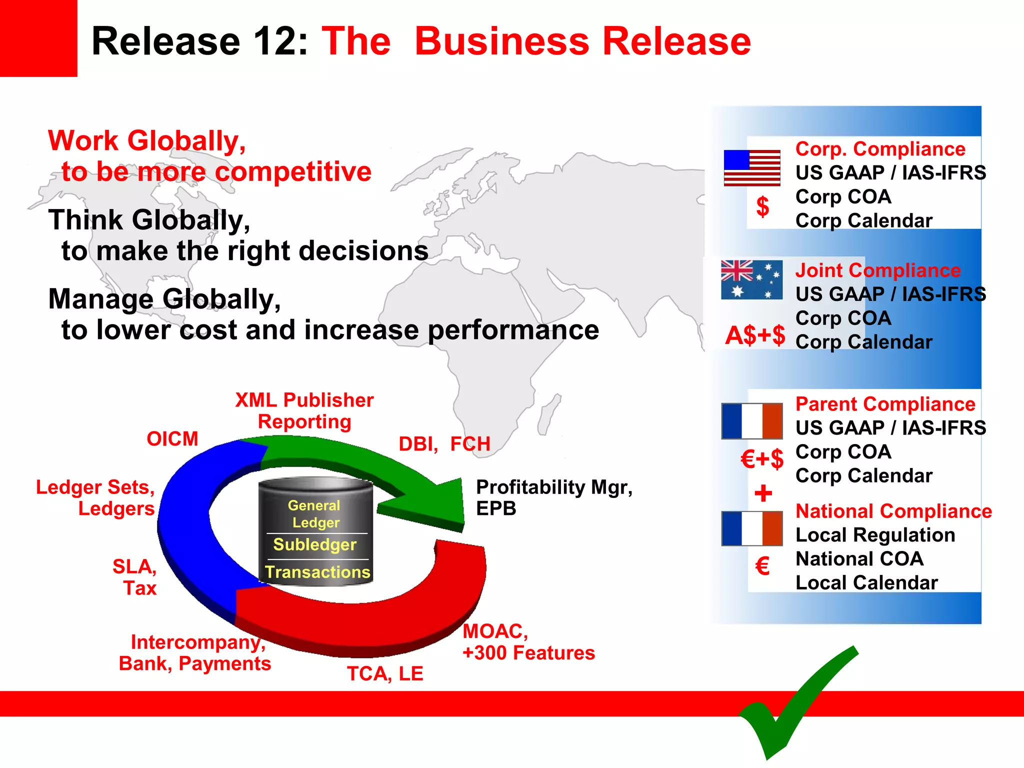 MOAC,
+300 Features
SLA,
Tax
Ledger Sets,
Ledgers
XML Publisher
Reporting
Profitability Mgr,
EPB
Subledger
Release 12: The Business Release
Work Globally,
to be more competitive
Think Globally,
to make the right decisions
Manage Globally,
to lower cost and increase performance
DBI, FCH
Intercompany,
Bank, Payments
General
Ledger
Transactions
OICM
TCA, LE
National Compliance
Local Regulation
National COA
Local Calendar
Corp. Compliance
US GAAP / IAS-IFRS
Corp COA
Corp Calendar
$
Joint Compliance
US GAAP / IAS-IFRS
Corp COA
Corp CalendarA$+$
€
Parent Compliance
US GAAP / IAS-IFRS
Corp COA
Corp Calendar
€+$
+
 