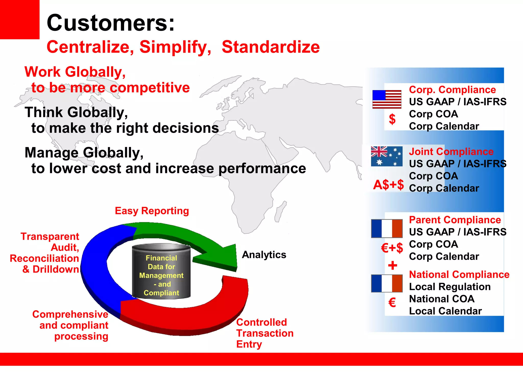 Controlled
Transaction
Entry
Comprehensive
and compliant
processing
Transparent
Audit,
Reconciliation
& Drilldown
Easy Reporting
Analytics
Customers:
Centralize, Simplify, Standardize
Work Globally,
to be more competitive
Think Globally,
to make the right decisions
Manage Globally,
to lower cost and increase performance
Financial
Data for
Management
- and
Compliant
National Compliance
Local Regulation
National COA
Local Calendar
Corp. Compliance
US GAAP / IAS-IFRS
Corp COA
Corp Calendar
$
Joint Compliance
US GAAP / IAS-IFRS
Corp COA
Corp CalendarA$+$
€
Parent Compliance
US GAAP / IAS-IFRS
Corp COA
Corp Calendar
€+$
+
 