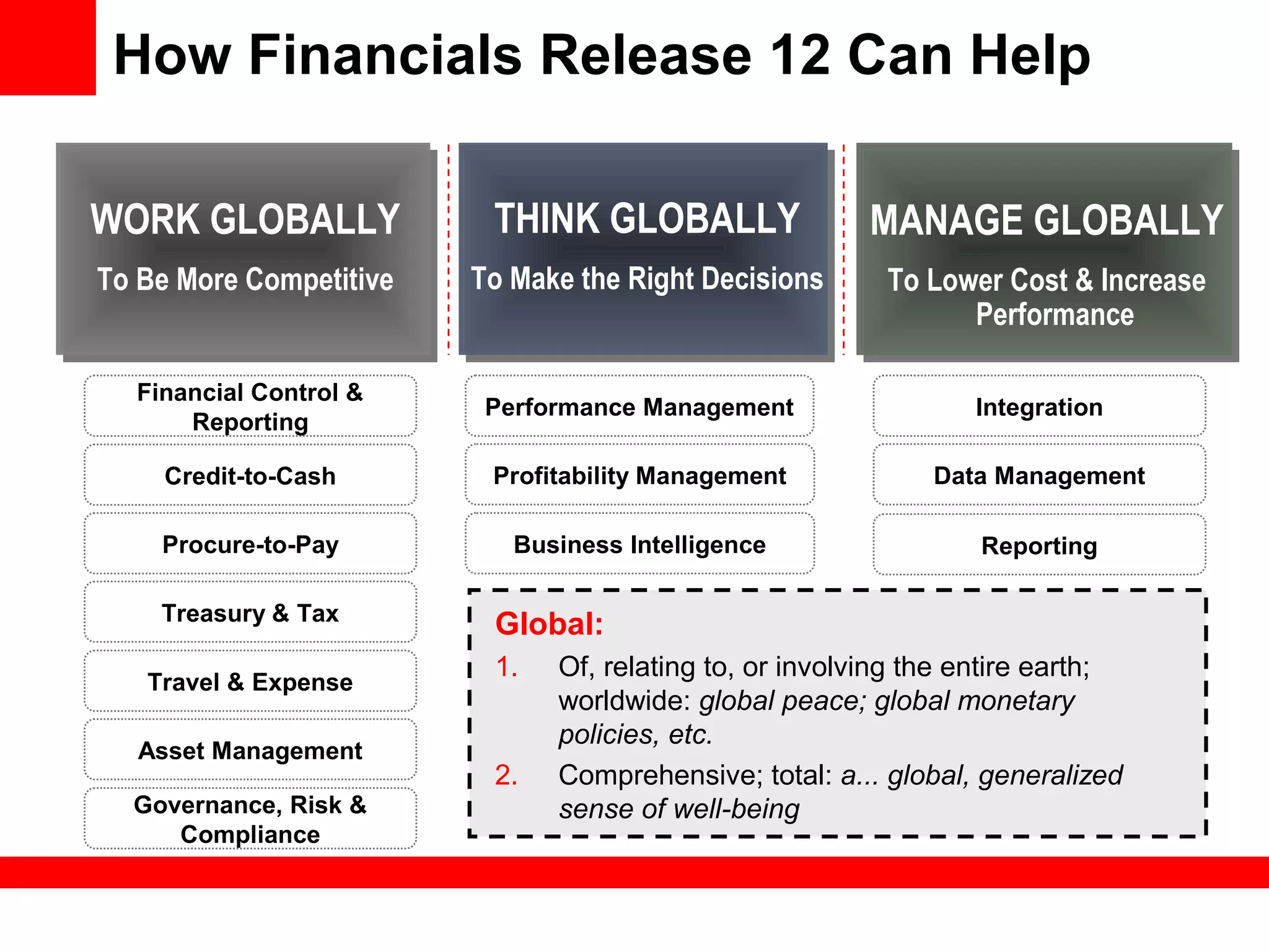 WORK GLOBALLY
To Be More Competitive
THINK GLOBALLY
To Make the Right Decisions
MANAGE GLOBALLY
To Lower Cost & Increase
Performance
How Financials Release 12 Can Help
Financial Control &
Reporting
Credit-to-Cash
Procure-to-Pay
Treasury & Tax
Performance Management
Profitability Management
Business Intelligence
Integration
Data Management
Reporting
Governance, Risk &
Compliance
Asset Management
Travel & Expense
Global:
1. Of, relating to, or involving the entire earth;
worldwide: global peace; global monetary
policies, etc.
2. Comprehensive; total: a... global, generalized
sense of well-being
 