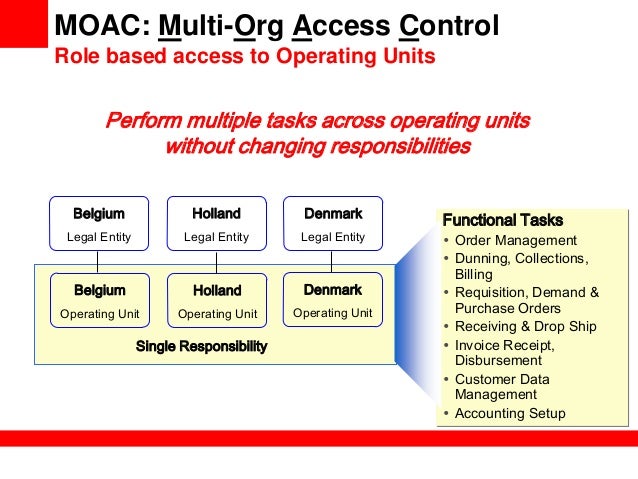 oracle e business suite release 12 1 overview To learn how to install, patch, and maintain an oracle e-business suite release 120 or 121 system, you may consider gain an overview of oracle e-business suite. oracle e business suite release 12 1 overview To learn how to install, patch, and maintain an oracle e-business suite release 120 or 121 system, you may consider gain an overview of oracle e-business suite.