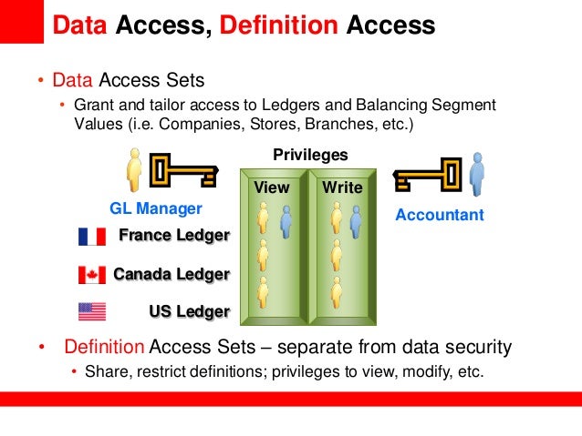 overview of the financial architecture in oracle e chart of accounts uk gaap