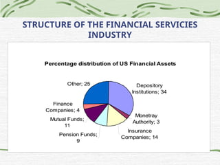 OVERVIEW OF THE FINANCIAL SYSTEM AND MARKET | PPT