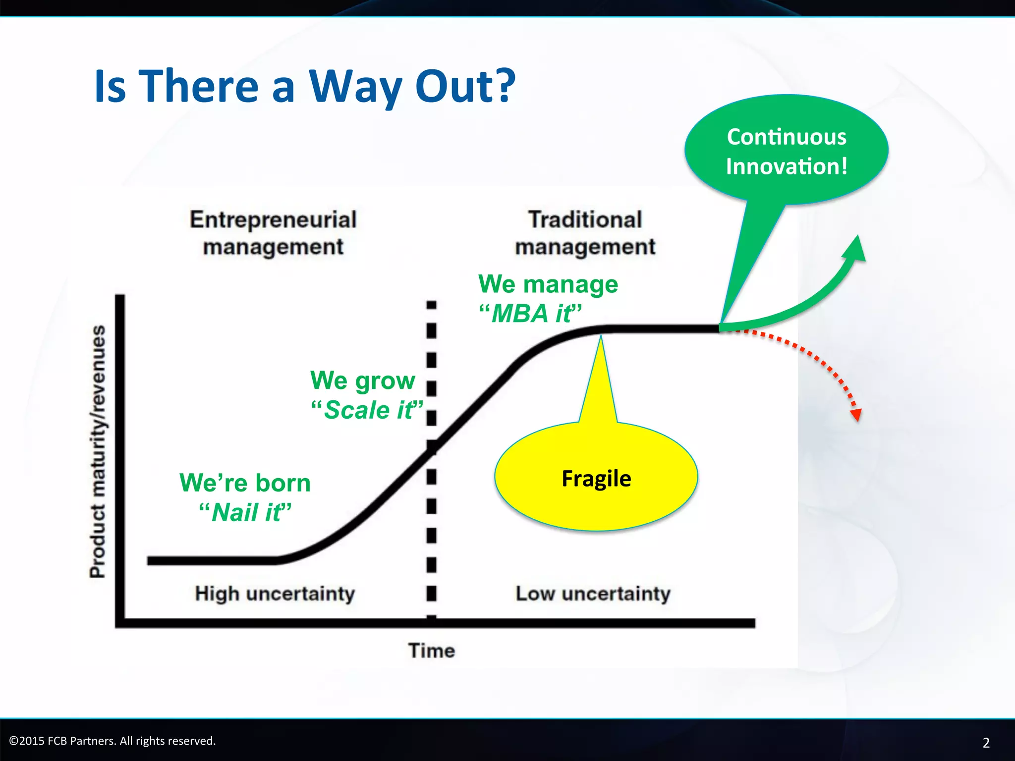 2	
  ©2015	
  FCB	
  Partners.	
  All	
  rights	
  reserved.	
  
What’s	
  the	
  Problem?	
  
We’re born
“Nail it”
We grow
“Scale it”
We manage
“MBA it”
Disrup4on!	
  
Fragile	
  
 