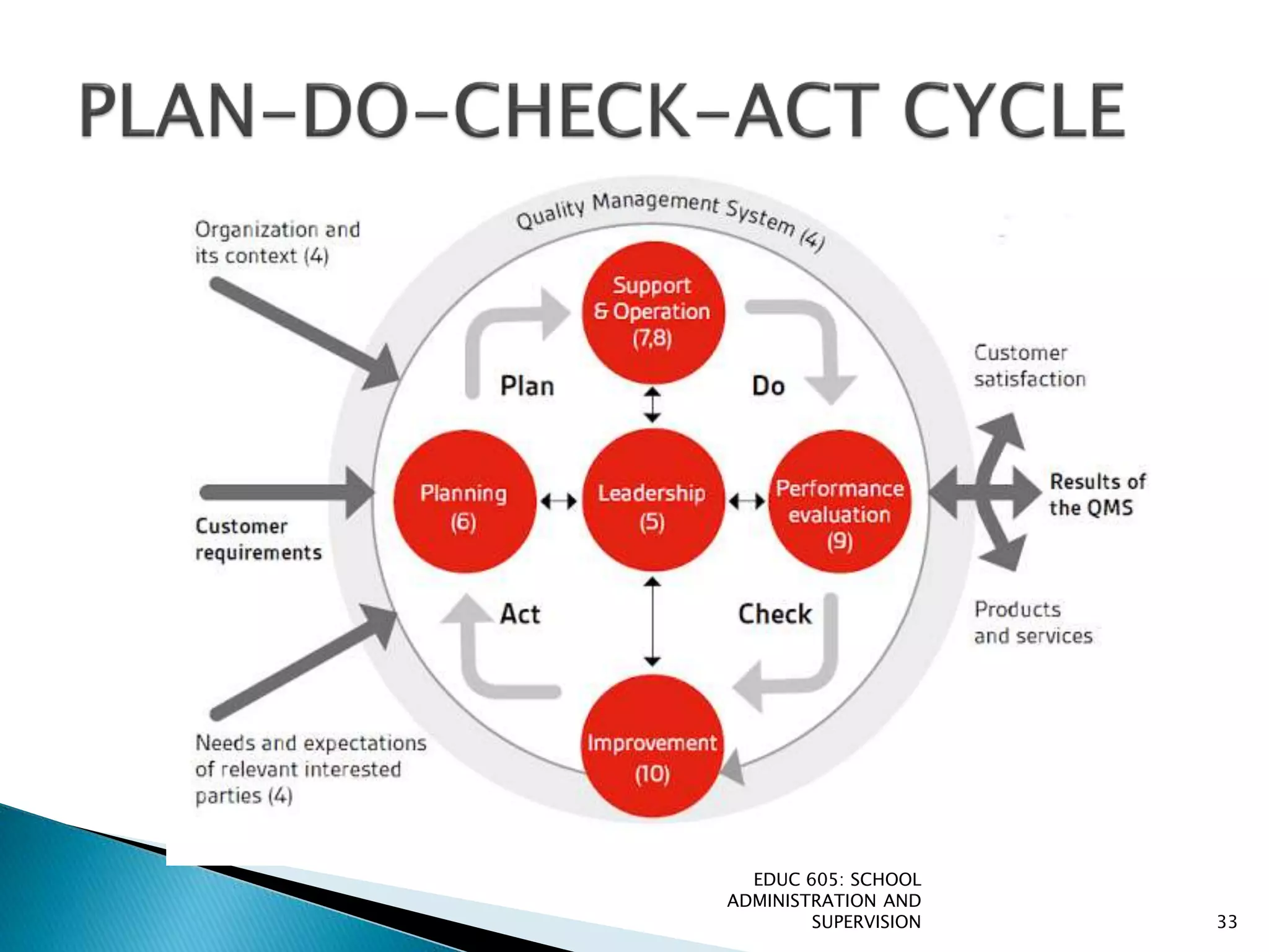 Overview of the iso 9001:2015 | PPTX