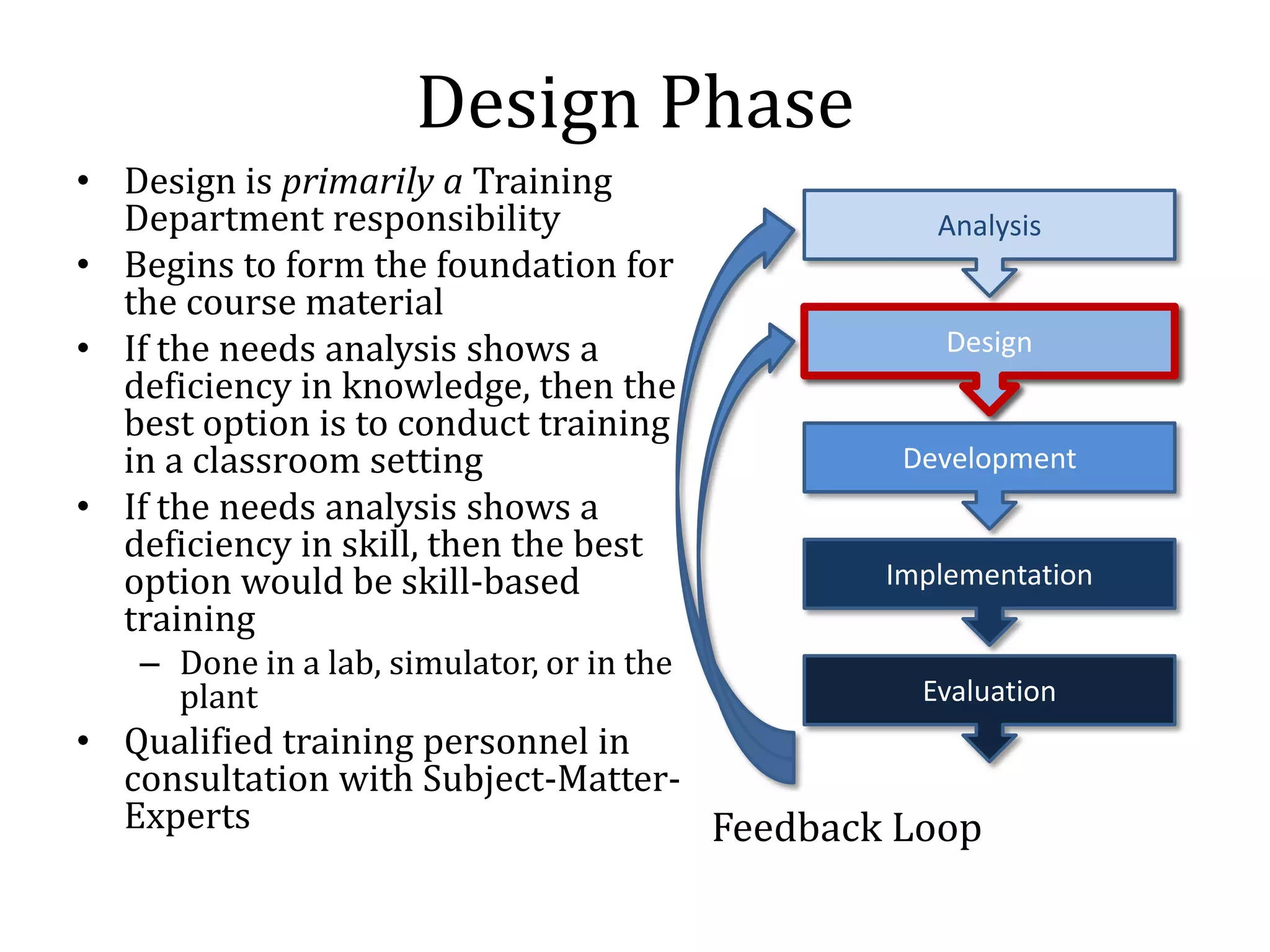 Design Phase
• Design is primarily a Training
  Department responsibility                   Analysis
• Begins to form the foundation for
  the course material
• If the needs analysis shows a                Design
  deficiency in knowledge, then the
  best option is to conduct training
  in a classroom setting                    Development
• If the needs analysis shows a
  deficiency in skill, then the best
  option would be skill-based              Implementation
  training
   – Done in a lab, simulator, or in the
     plant                                   Evaluation
• Qualified training personnel in
  consultation with Subject-Matter-
  Experts                           Feedback Loop
 