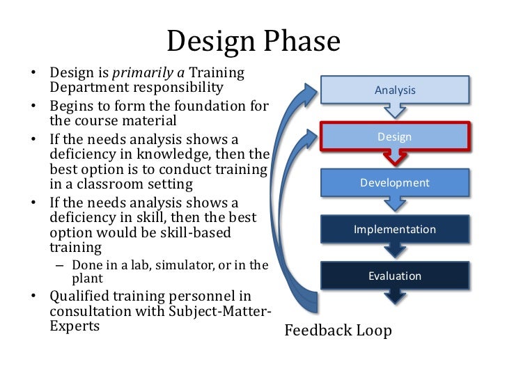 Design Phase Is | overview of the sat process Design Phase Is | overview of the sat process