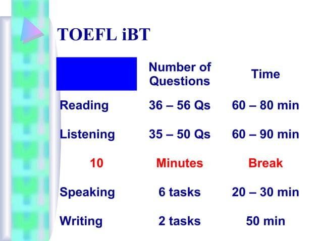 Overview of the toefl ibt | PPT
