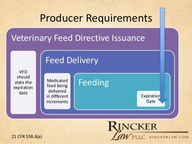 What Is The Veterinary Medicine Directive? – LQUEET