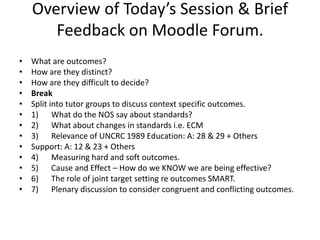 Overview of today’s session & brief feedback