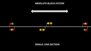 Comprehensive Overview of Train Operation and Traffic Power Block ...
