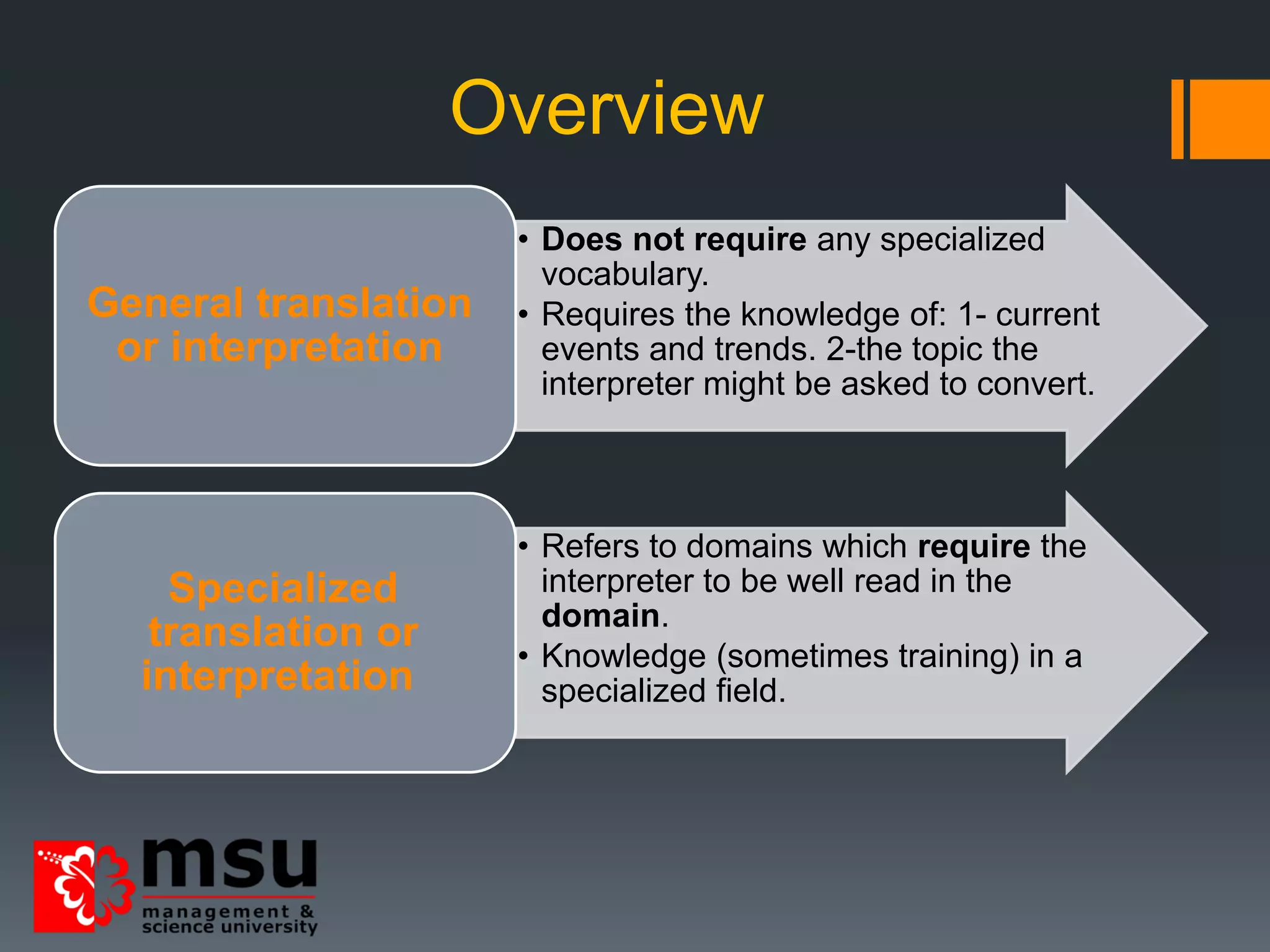 • Does not require any specialized
vocabulary.
• Requires the knowledge of: 1- current
events and trends. 2-the topic the
interpreter might be asked to convert.
General translation
or interpretation
• Refers to domains which require the
interpreter to be well read in the
domain.
• Knowledge (sometimes training) in a
specialized field.
Specialized
translation or
interpretation
Overview
 