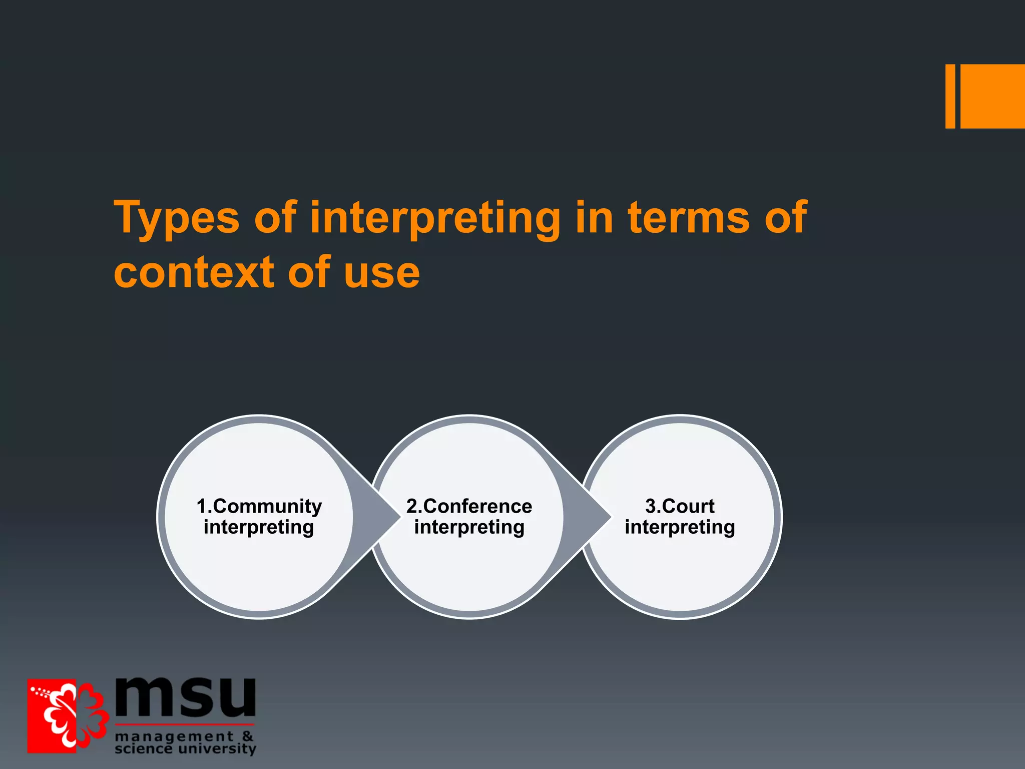 Types of interpreting in terms of
context of use
3.Court
interpreting
2.Conference
interpreting
1.Community
interpreting
 