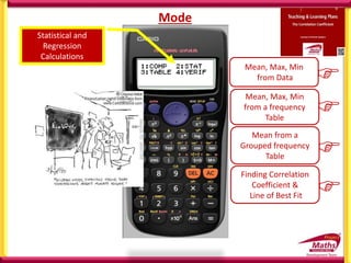Mode
Mean, Max, Min
from a frequency
Table
Mean, Max, Min
from Data 

Mean from a
Grouped frequency
Table 
Finding Correlation
Coefficient &
Line of Best Fit 
Statistical and
Regression
Calculations
 