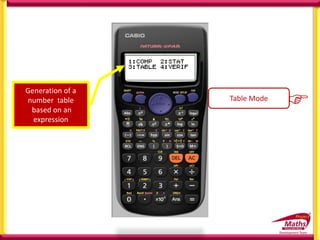 Generation of a
number table
based on an
expression
Table Mode

 