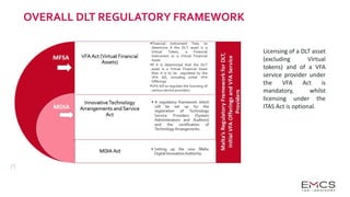 OVERALL DLT REGULATORY FRAMEWORK
Licensing of a DLT asset
(excluding Virtual
tokens) and of a VFA
service provider under
the VFA Act is
mandatory, whilst
licensing under the
ITAS Act is optional.
 