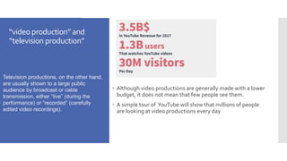 Overview of video production | PPTX